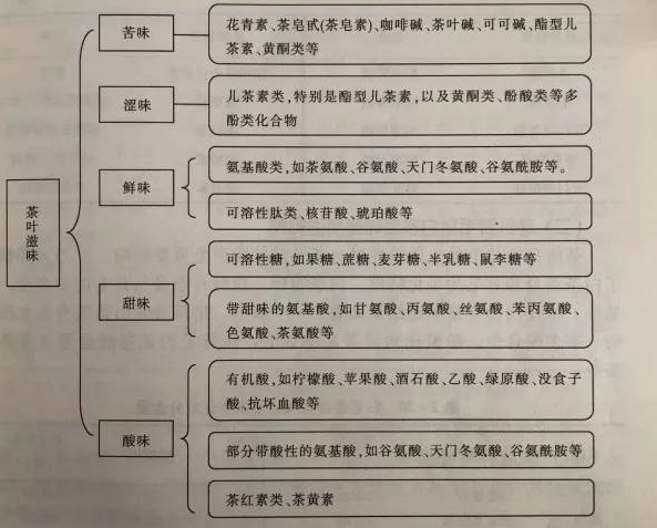 什么綠茶口味重口感濃郁，口味比較重的綠茶都有那些？
