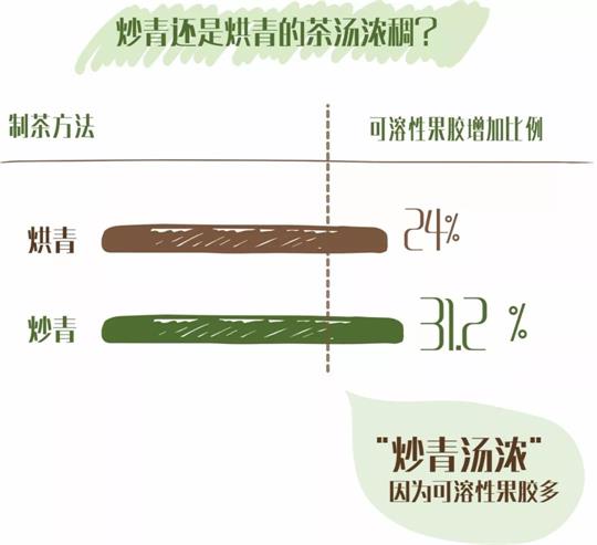 什么綠茶口味重口感濃郁，口味比較重的綠茶都有那些？