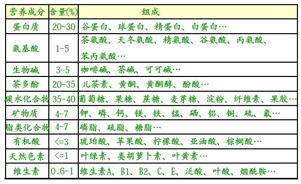 白茶三年為藥七年為寶的原理，為什么說(shuō)一年茶三年藥七年寶？