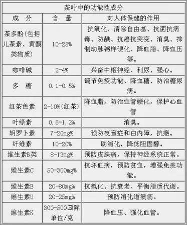 白茶三年為藥七年為寶的原理，為什么說(shuō)一年茶三年藥七年寶？