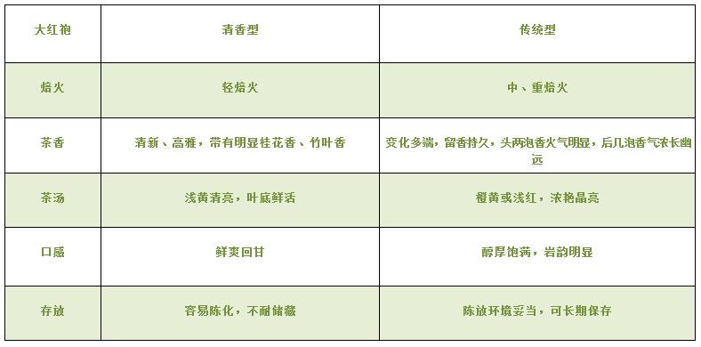 大紅袍可以放10年嗎，大紅袍放了十年能喝嗎