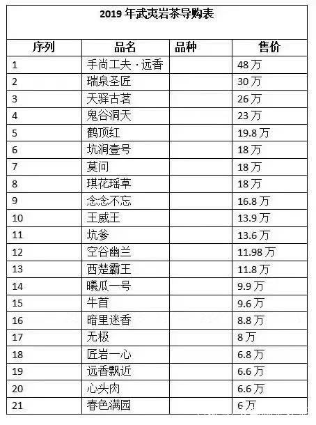 十大最貴巖茶價(jià)格排名，頂級武夷巖茶價(jià)格表