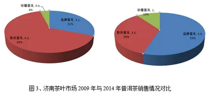 全國普洱茶產(chǎn)銷形勢分析報告（2015）