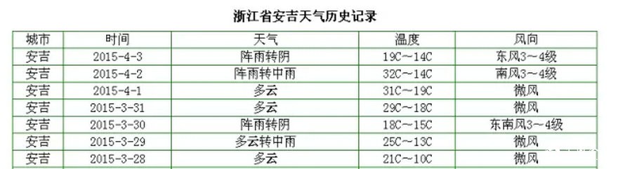 2天長(cháng)了3公分！高溫下的明前茶如妖精般瘋長(cháng) 品質(zhì)可能受影響