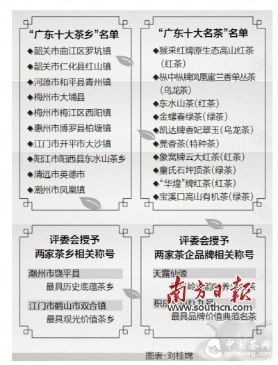 南方日報(bào)訊