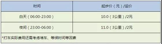圖9